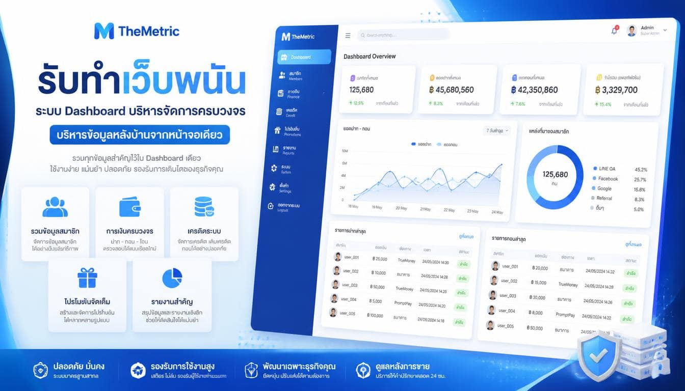 ระบบ Dashboard เว็บพนัน บริหารข้อมูลหลังบ้านจากหน้าจอเดียว
