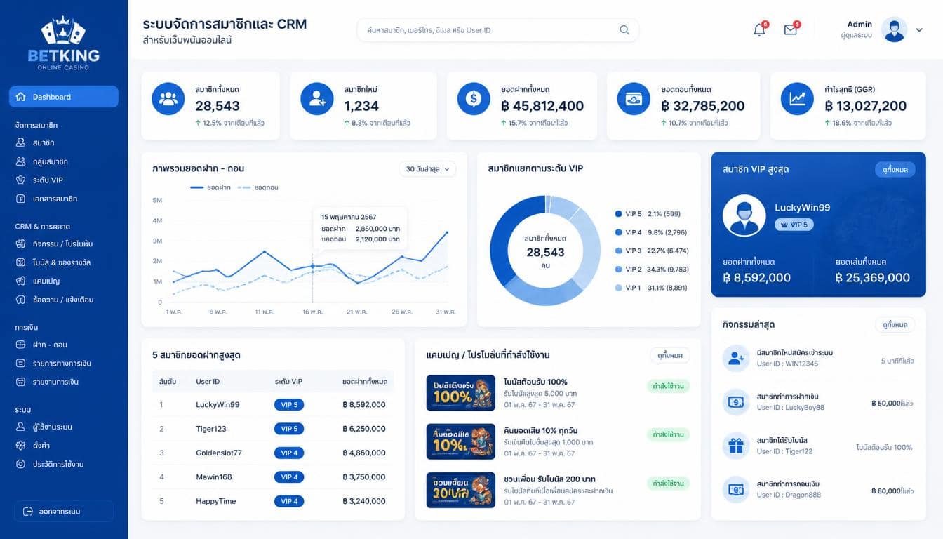 ระบบจัดการสมาชิกและ CRM สำหรับเว็บพนันออนไลน์