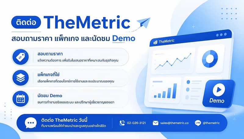 ติดต่อ TheMetric สอบถามราคา แพ็กเกจ และนัดชม Demo